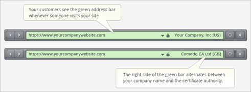 EV Green Bar Example